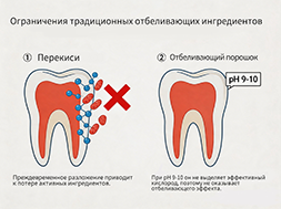 Применение диоксида хлора в зубной пасте